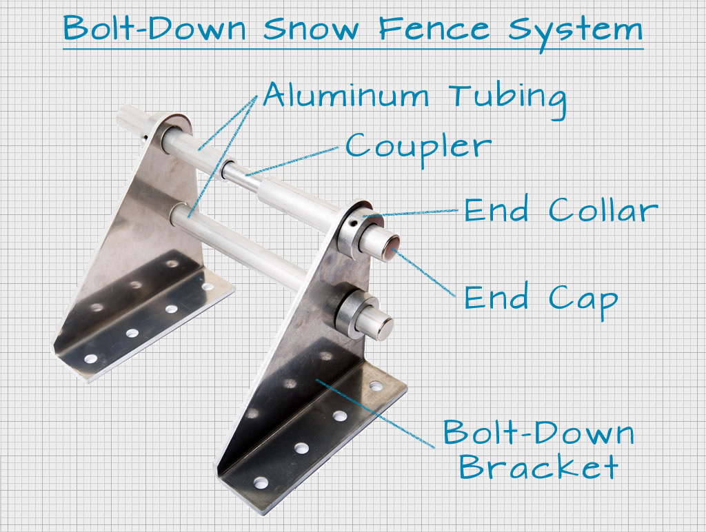 Bolt-Down Fence-Style Snow Guard components