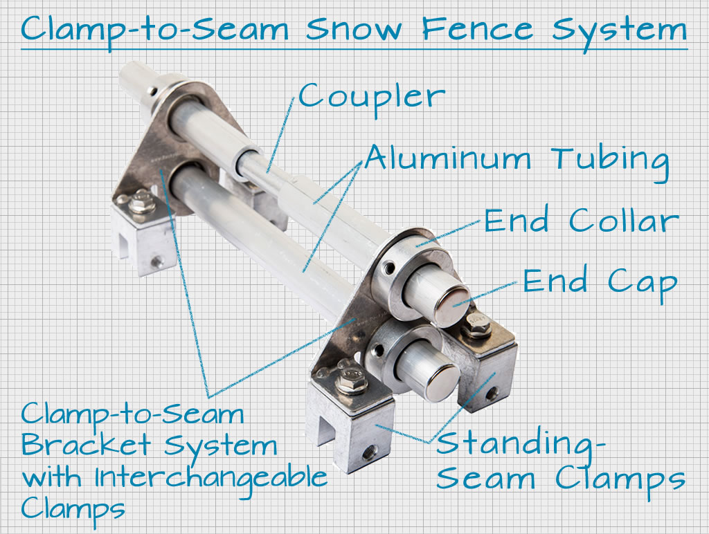 Clamp-to-seam Fence-Style Snow Guard system components
