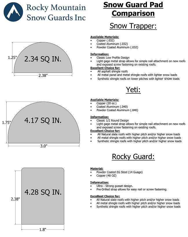 Snow Guard Pad Comparison